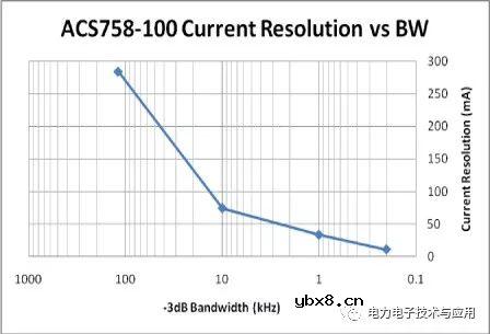 ACS758中使用的CB封装与ACS756系列中使用的CA封装有何差异？