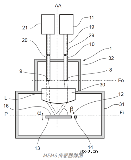 HK-MR660系列多轴光纤加速度传感器系统介绍