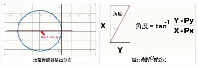 关于各种传感器原理总结