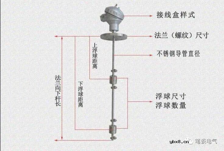 开关型传感器的简单应用介绍