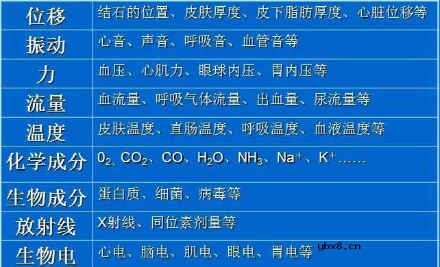 生物医学领域的传感器的正确测量
