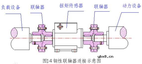 扭矩传感器安装方式_汽车扭矩传感器在哪