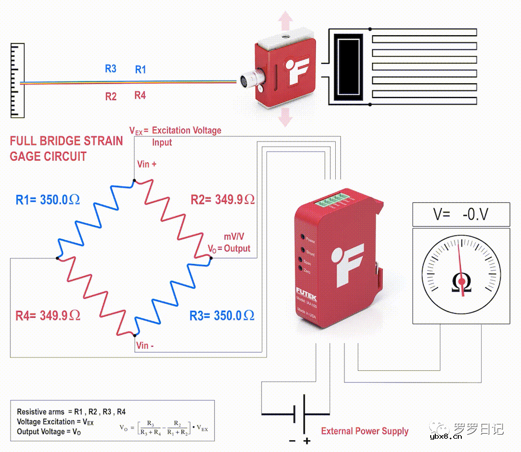 聊聊应变式力传感器的构成及工作原理