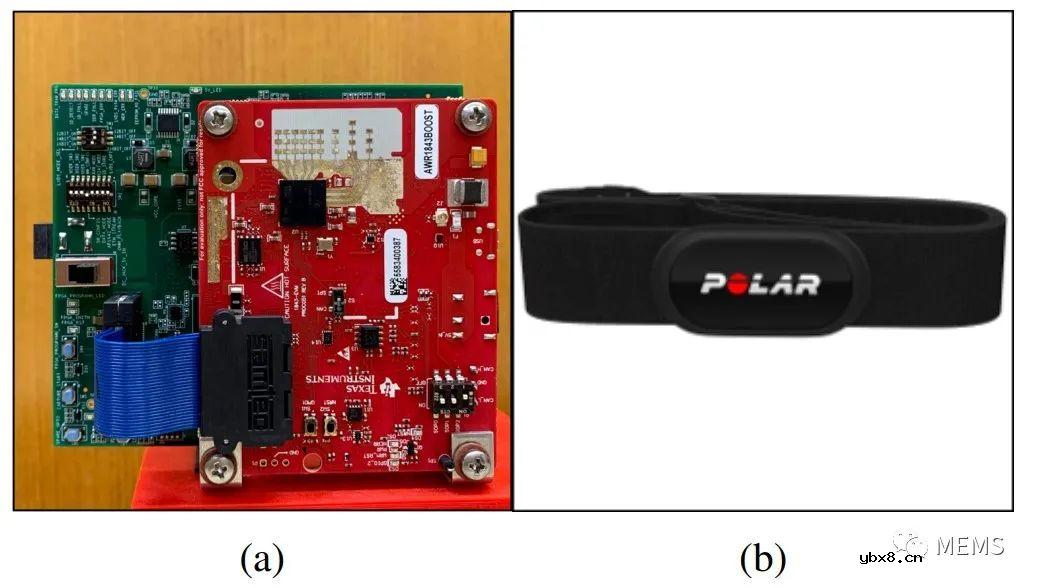 使用8通道MIMO FMCW雷达传感器来检测受试者的心率