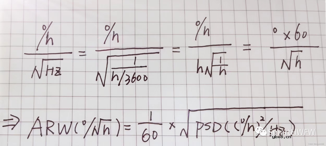 MEMS惯性传感器技术指标解读与重要误差介绍
