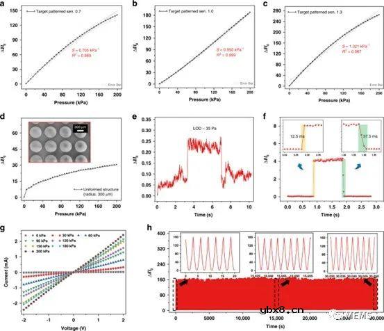 一种采用超弹性模型和赫兹接触模型的柔性压力传感器