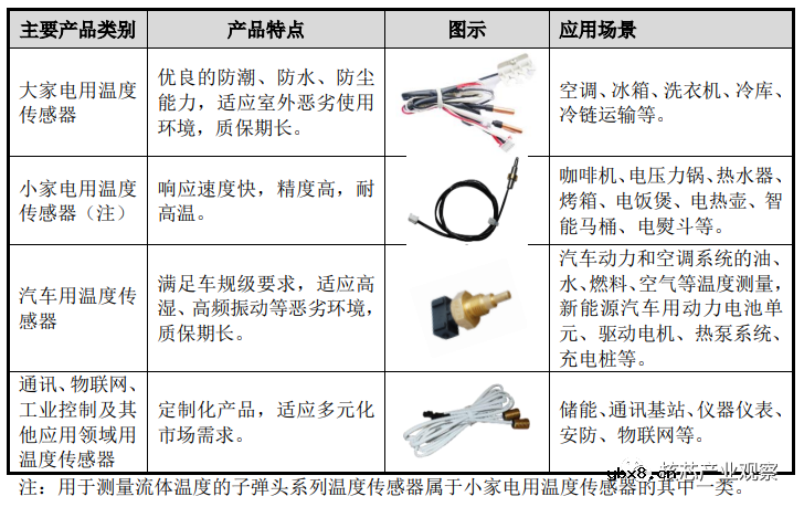 ​安培龙通过创业板上市委审核 募集4.94亿元投向智能传感器产业园项目