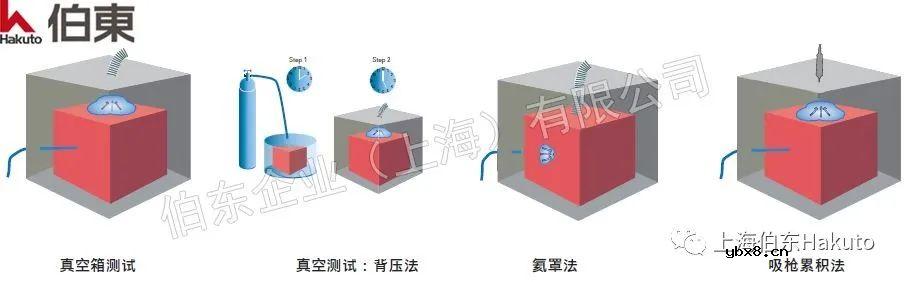 如何选择合适的氦质谱检漏方法？