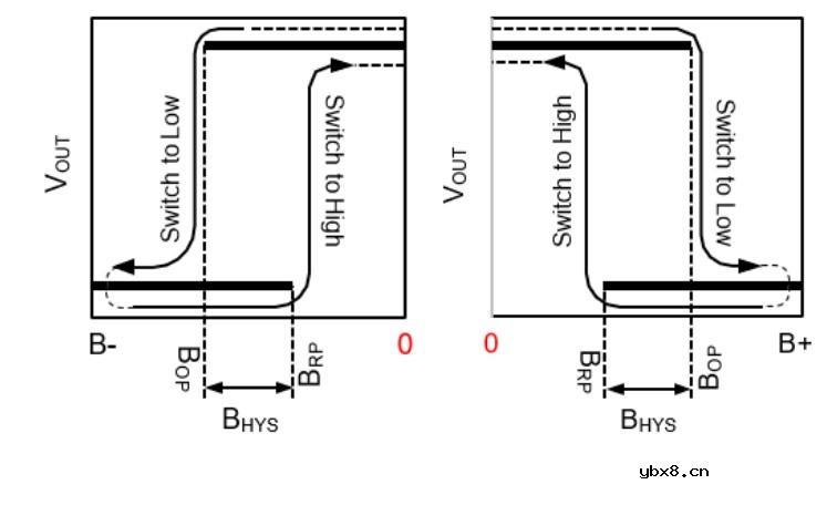 霍尔传感器在电动自行车领域的应用