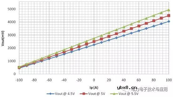 ACS758中使用的CB封装与ACS756系列中使用的CA封装有何差异? ACS758中使用的CB封装与ACS756系列中使用的CA封装有何差异?