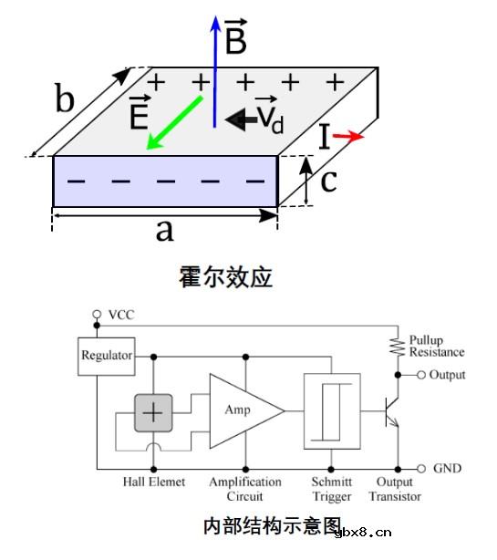 霍尔传感器在电动自行车领域的应用