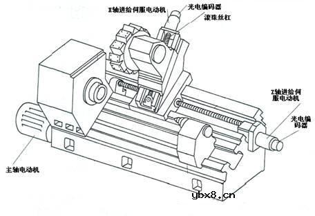传感器在数控机床中的应用 传感器在数控机床中的应用