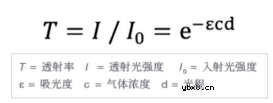 小编科普几种常见气体传感器的检测原理