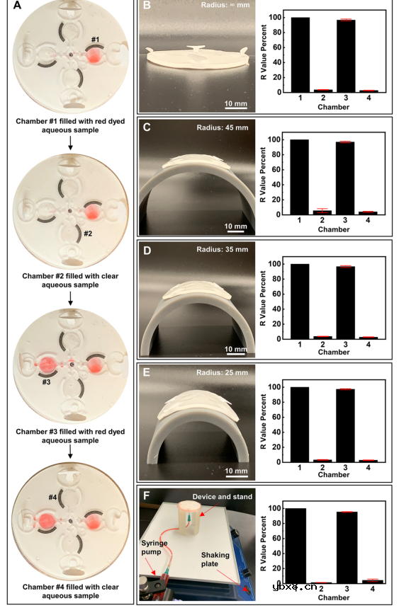 一种用于汗液多靶标按需检测的可穿戴微流控平台