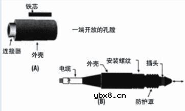 lvdt传感器的结构与特点