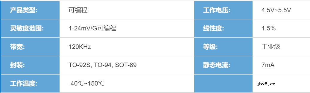 怎样去挑选光伏并网逆变器中的霍尔电流传感器呢 怎样去挑选光伏并网逆变器中的霍尔电流传感器呢