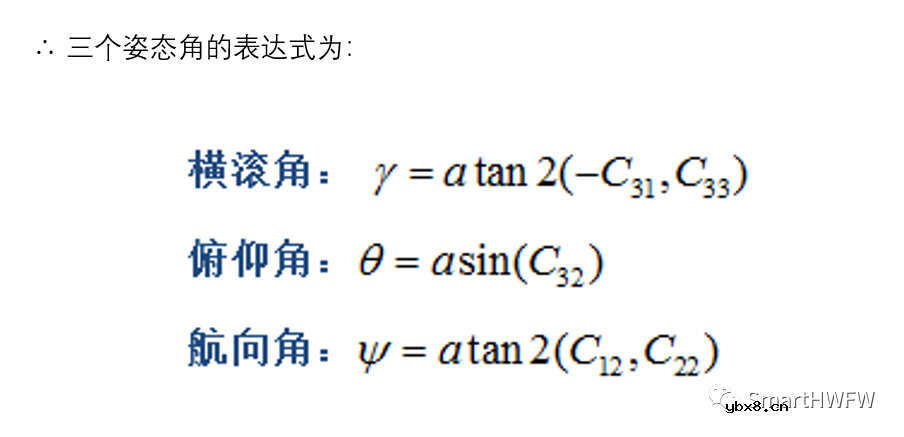 导航坐标系和载体坐标之间的相互转换 导航坐标系和载体坐标之间的相互转换