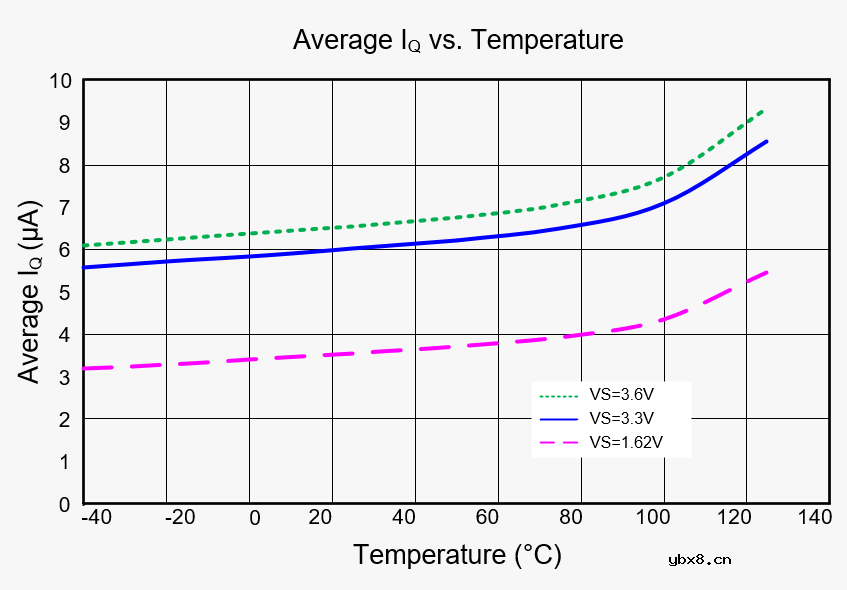 矽力杰数字温度传感器方案可保证极低的功耗