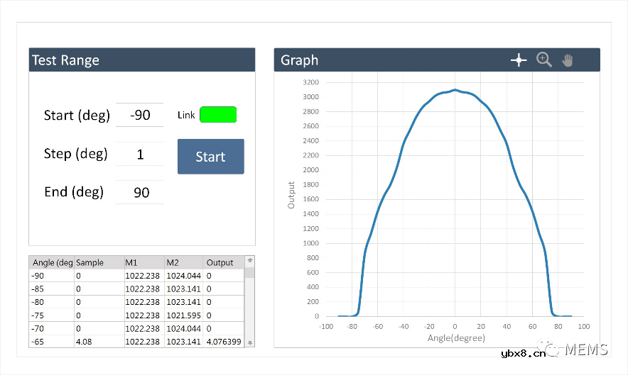 光焱科技开发出针对各种光传感器的收光角度分布特性测试系统—SART