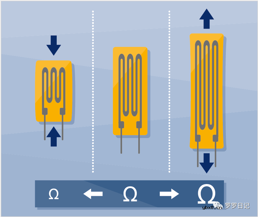 聊聊应变式力传感器的构成及工作原理