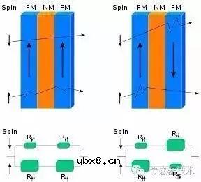 磁传感器的定义及其分类