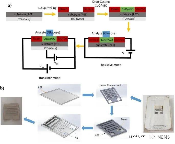 基于场效应管的高灵敏度柔性葡萄糖传感器设计 基于场效应管的高灵敏度柔性葡萄糖传感器设计