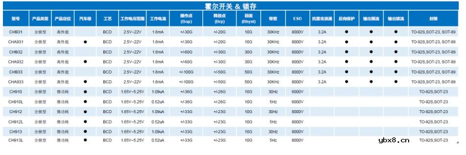 霍尔传感器在电动自行车领域的应用