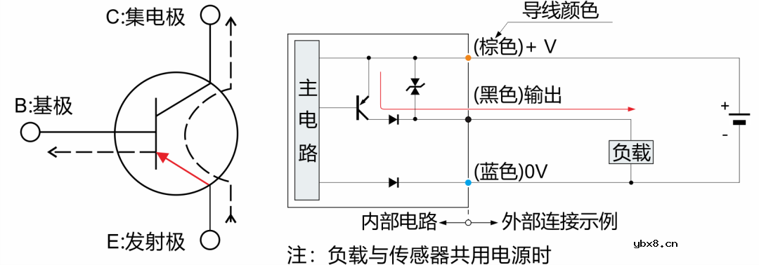 如何快速判断传感器是PNP还是NPN呢？