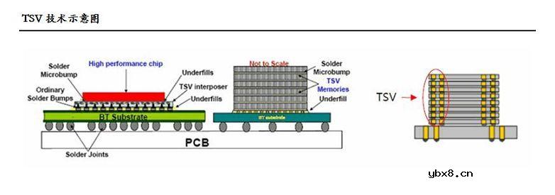 SONY的堆叠式CMOS传感器元件介绍 SONY的堆叠式CMOS传感器元件介绍