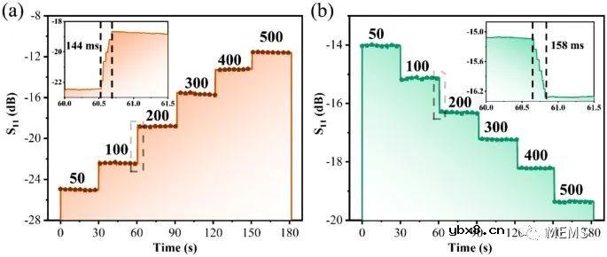 一种基于仿生材料的微流控微波生物传感器