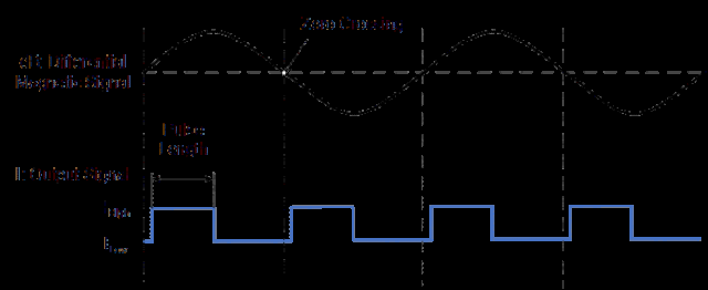 CH504/CH504C及轮速传感器芯片介绍
