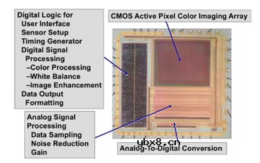 高性能图像传感器电源设计考量