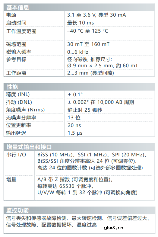 介绍一款24位磁性同轴角度传感器iC-TW39 介绍一款24位磁性同轴角度传感器iC-TW39