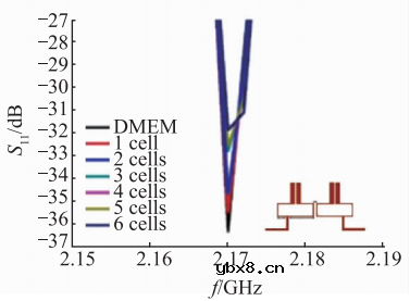 基于微流控芯片的生物传感器发展 基于微流控芯片的生物传感器发展