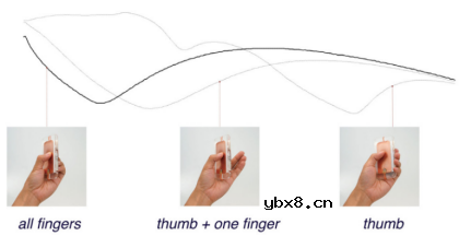 让大家看看关于传感器的一些很有趣的应用