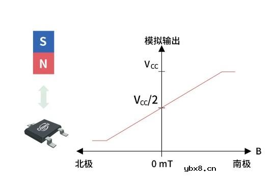 霍尔传感器在电动自行车领域的应用