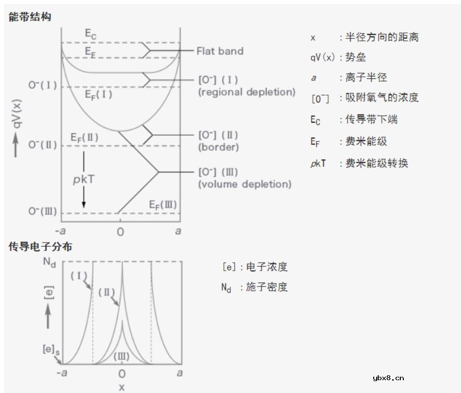小编科普几种常见气体传感器的检测原理