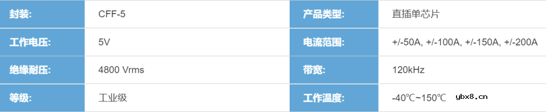 怎样去挑选光伏并网逆变器中的霍尔电流传感器呢 怎样去挑选光伏并网逆变器中的霍尔电流传感器呢