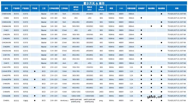 霍尔传感器在电动自行车领域的应用