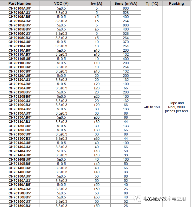 介绍一款完美替换ACS712的***CH701 介绍一款完美替换ACS712的***CH701