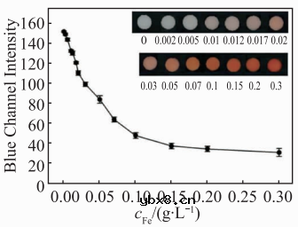 基于微流控芯片的生物传感器发展 基于微流控芯片的生物传感器发展