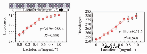 基于微流控芯片的生物传感器发展 基于微流控芯片的生物传感器发展