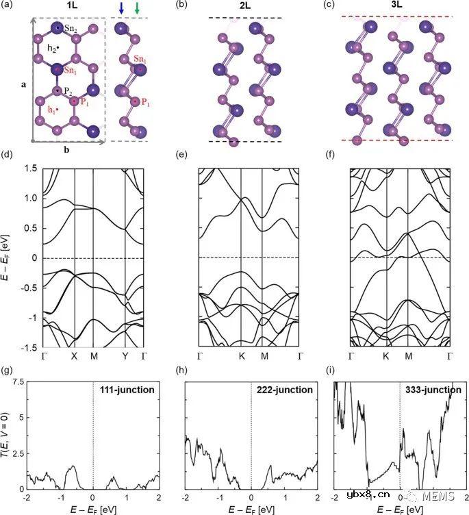 基于单材料锡磷化合物逻辑结的气体传感器检测氮氧化物介绍