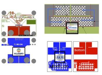影响非侵入式非接触式电流传感器测量的设计