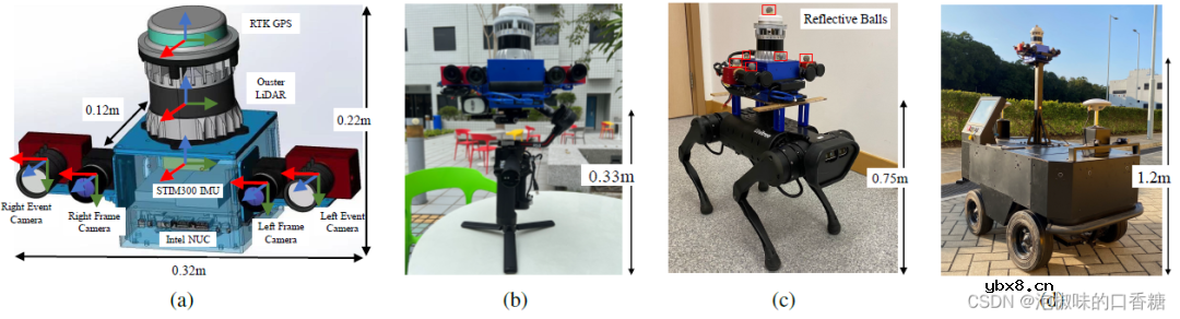 基于RTK-GPS的多传感器融合数据集