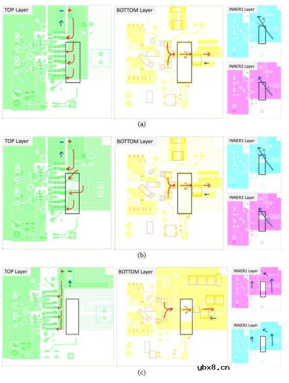 影响非侵入式非接触式电流传感器测量的设计