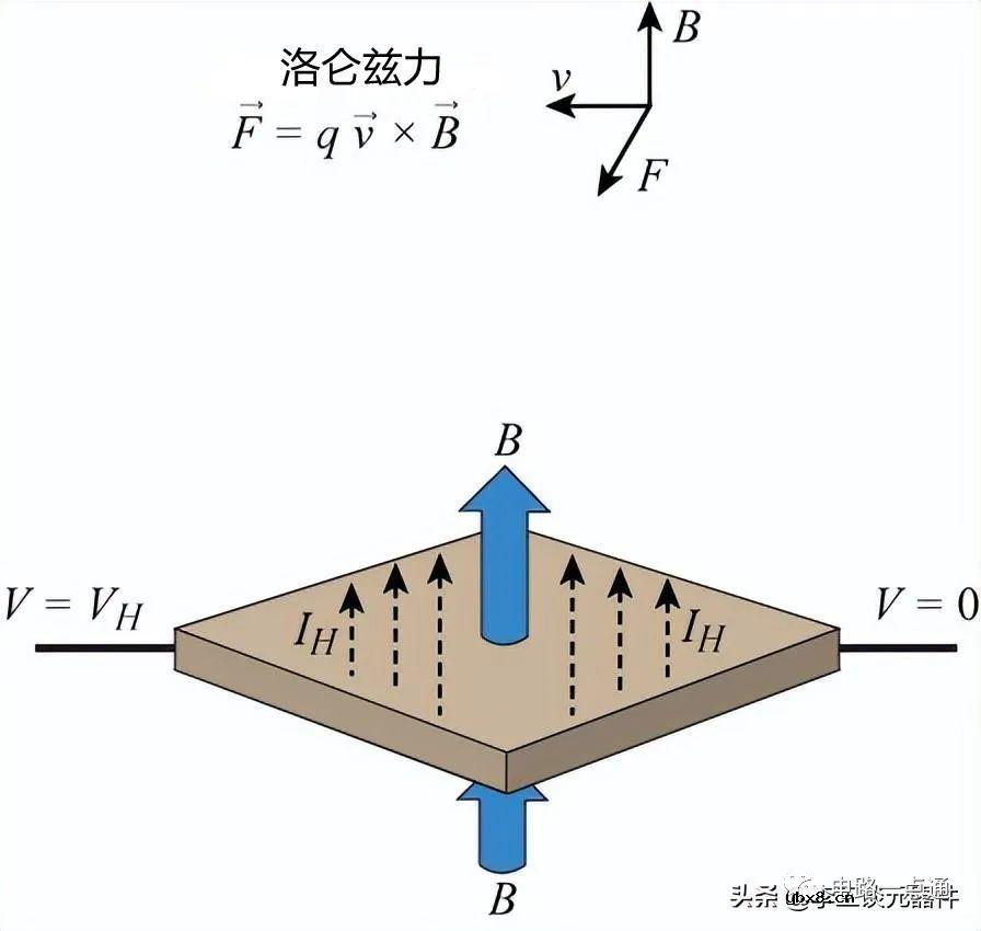 霍尔传感器检测方法及优缺点
