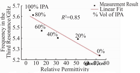 基于微流控芯片的生物传感器发展 基于微流控芯片的生物传感器发展