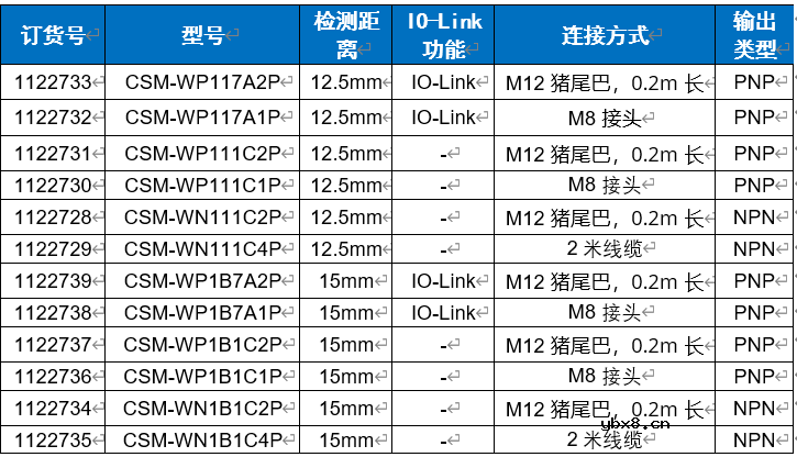 新一代CSM迷你型颜色传感器产品描述 新一代CSM迷你型颜色传感器产品描述