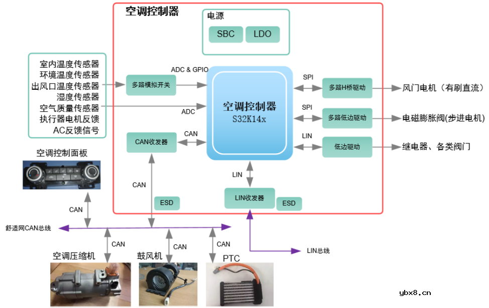 中科阿尔法霍尔电流传感器AH91X系列介绍 中科阿尔法霍尔电流传感器AH91X系列介绍